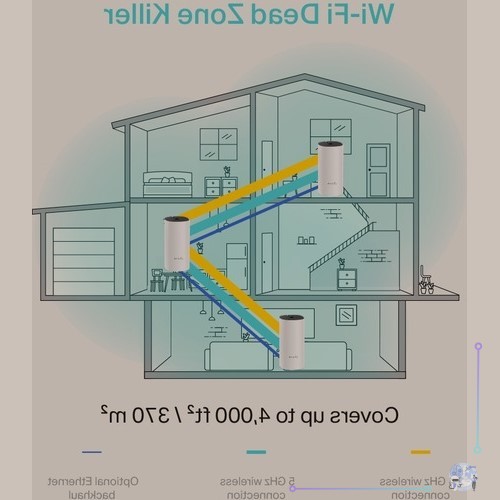 Sistema Wi-Fi Mesh - TP-Link Deco M4 