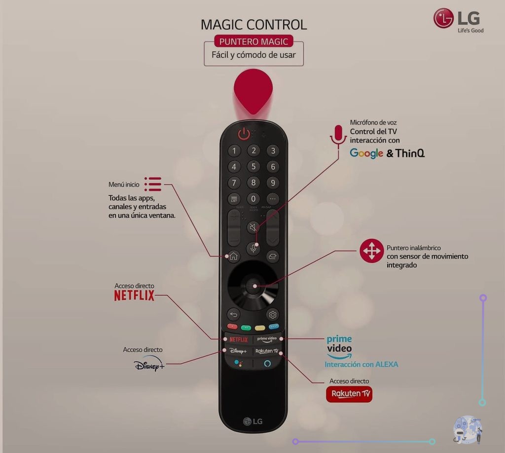 Características y revisión del televisor LED LG 50NANO766QA 4
