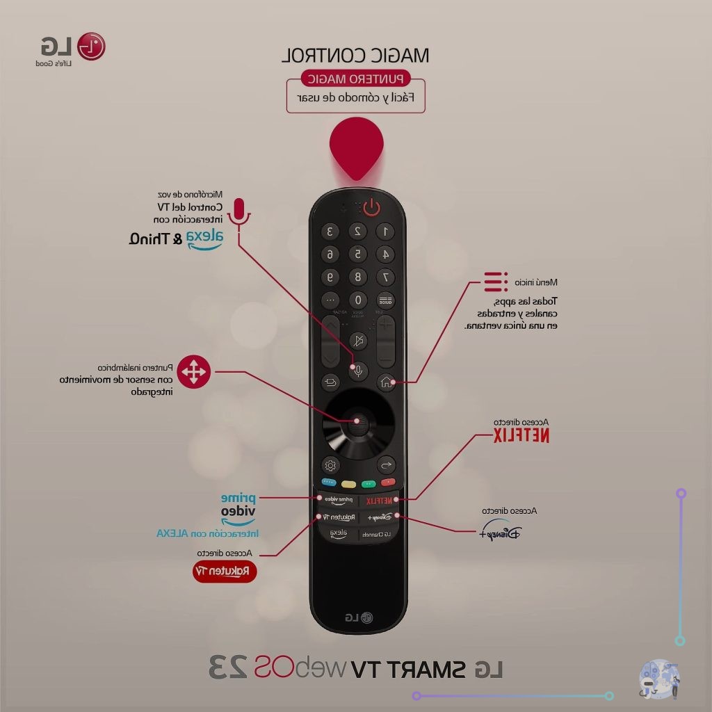 Reseña del televisor LG 50UR91006LA 4